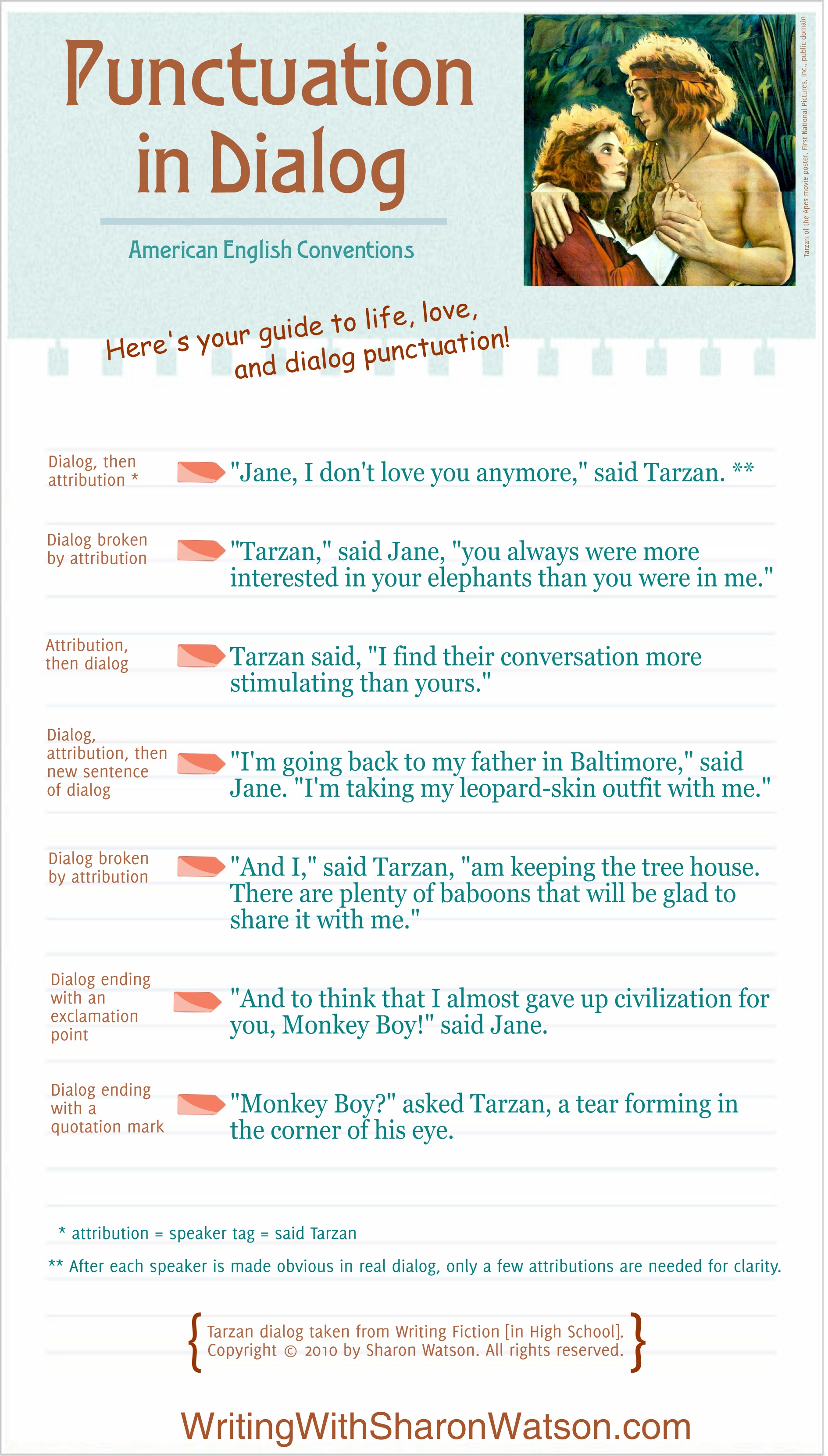 Follow Tarzan and Jane as their spat teaches your students how to punctuate dialog correctly. Complete with goofy infographic and dialog. 