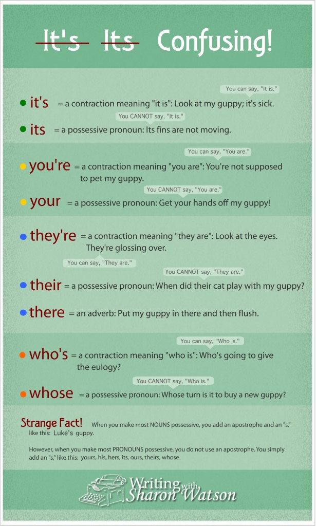 Students easily mix up contractions and plural pronouns, but they won't after they read this infographic about a guppy. Plot Spoiler: It does not end well for the guppy.