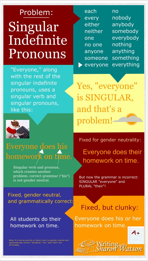 I know! I know! "Everyone" sounds like a lot of people. It should be plural! Student learn how to use the singular "everyone" correctly in sentences, along with other singular indefinite pronouns.