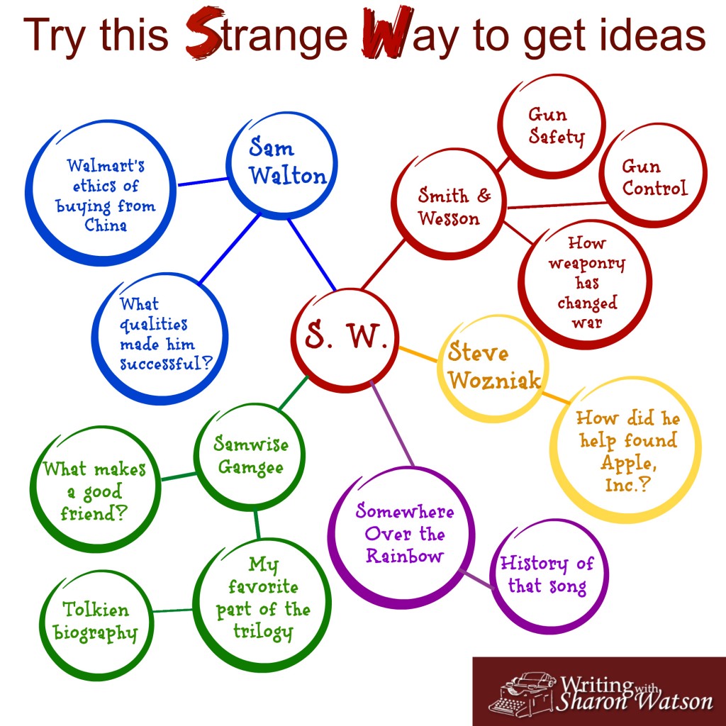 Ideas for Essays -- It's tough to come up with ideas for essays. Where do you find the topics? Try this strange way of developing ideas for essays using your own initials!